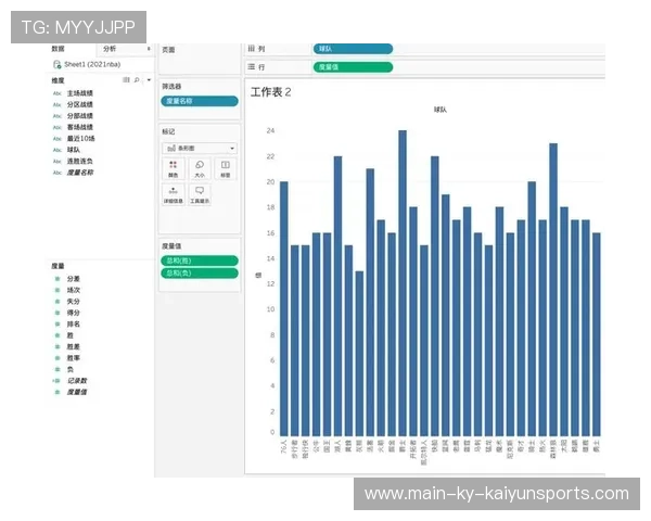 NBA数据可视化：技术如何改变战术布置？